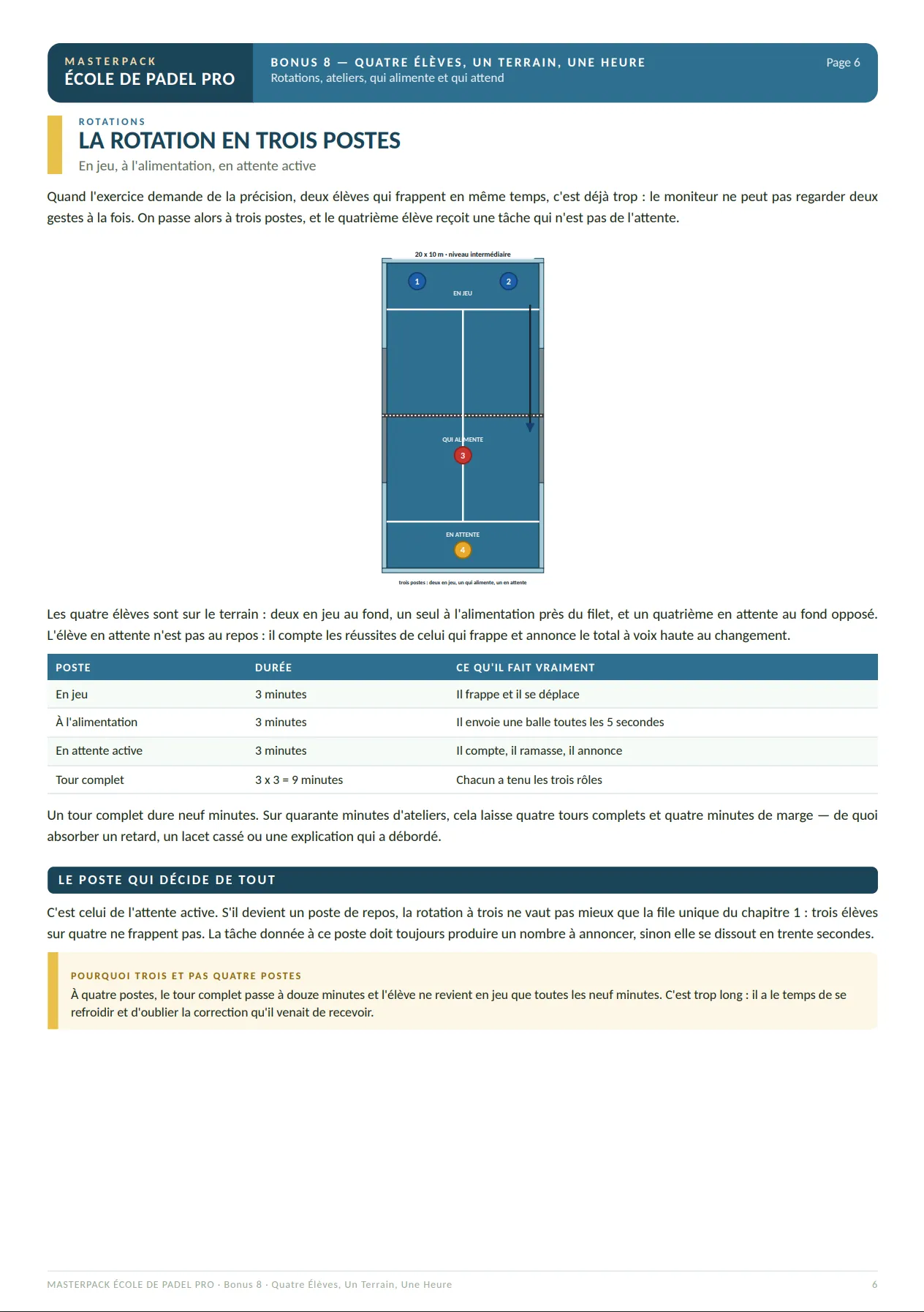MASTERPACK ÉCOLE DE PADEL PRO